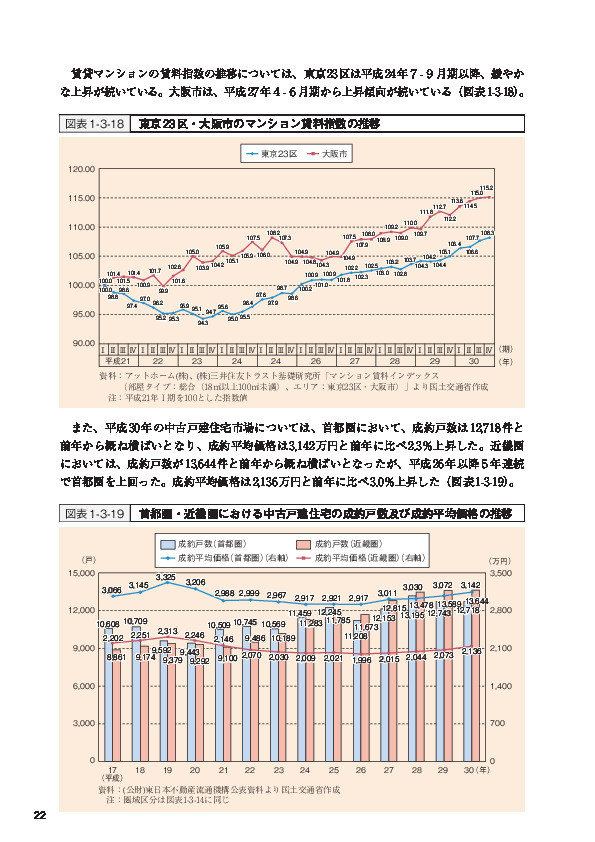図表1-3-18 東京 23区・大阪市のマンション賃料指数の推移