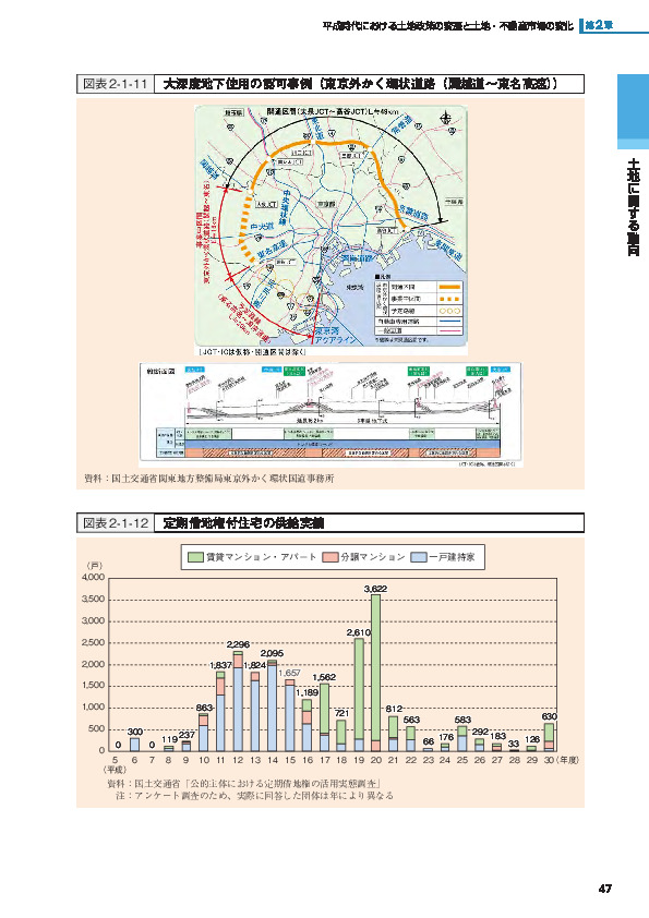 図表2-1-11 大深度地下使用の認可事例（東京外かく環状道路（関越道～東名高速