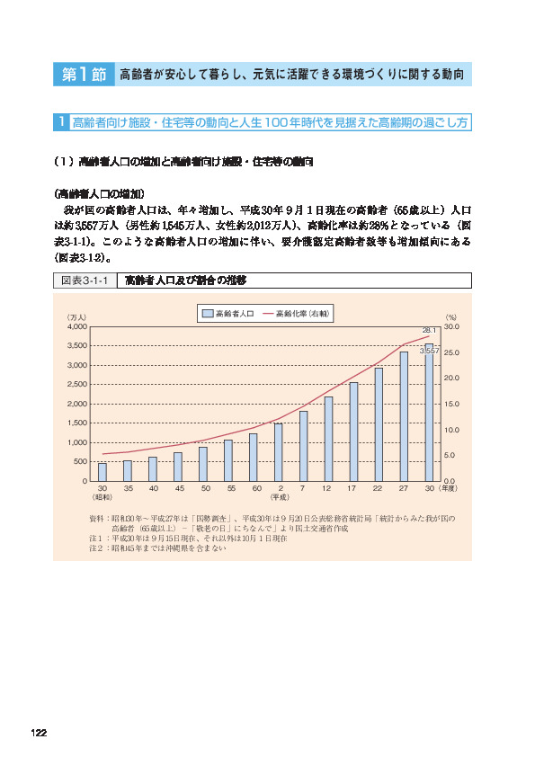 図表3-1-1 高齢者人口及び割合の推移
