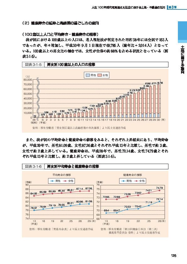 図表3-1-5 男女別 100歳以上の人口の推移