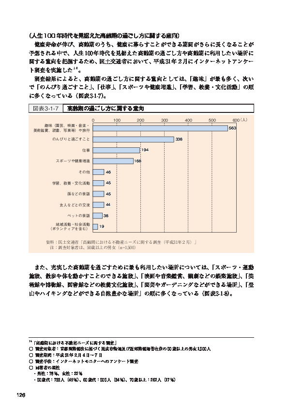 図表3-1-7 高齢期の過ごし方に関する意向