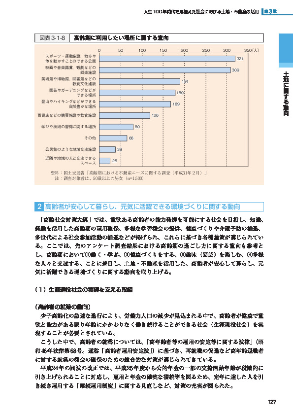 図表3-1-8 高齢期に利用したい場所に関する意向