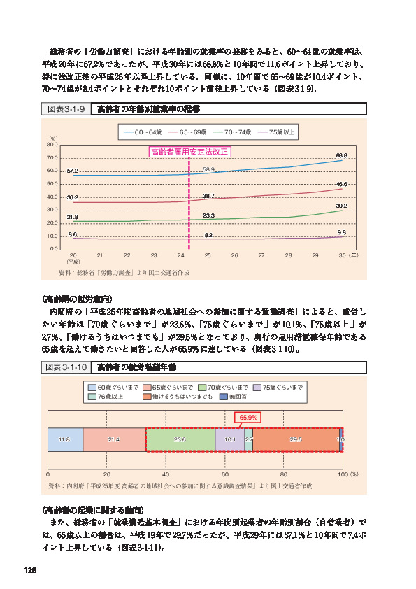 図表3-1-9 高齢者の年齢別就業率の推移