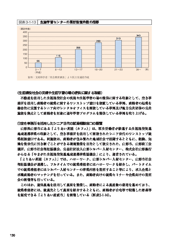 図表3-1-13 生涯学習センターの累計設置件数の推移