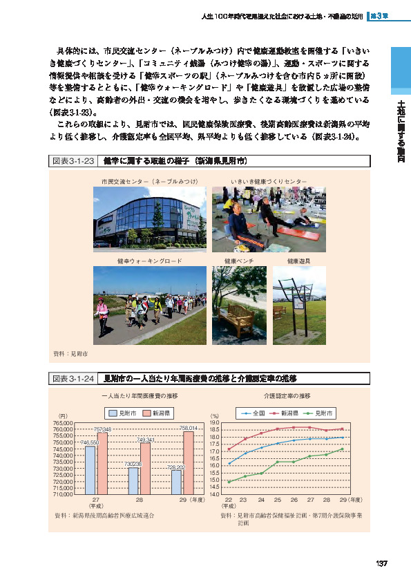 図表3-1-24 見附市の一人当たり年間医療費の推移と介護認定率の推移