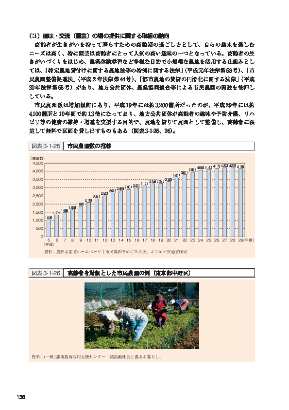 図表3-1-26 高齢者を対象とした市民農園の例（東京都中野区）