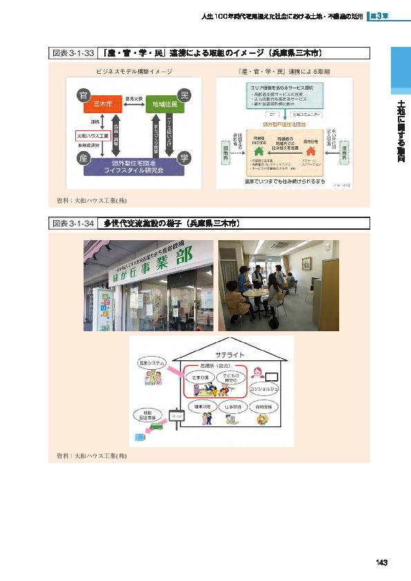 図表3-1-33 「産・官・学・民」連携による取組のイメージ（兵庫県三木市）