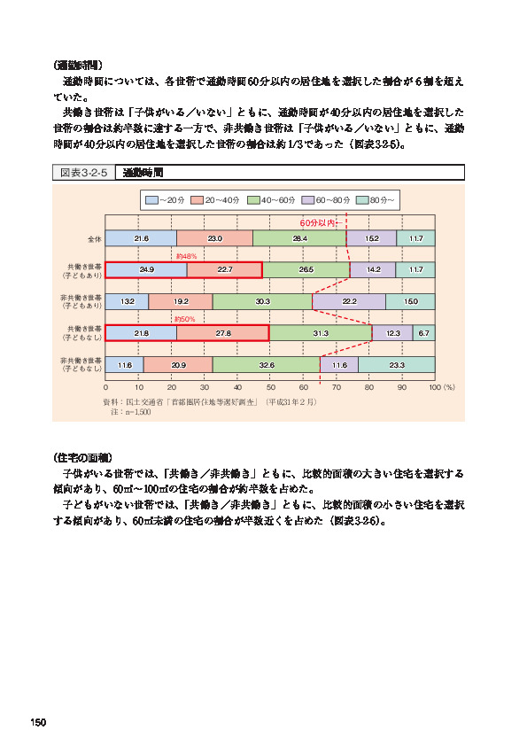 図表3-2-5 通勤時間