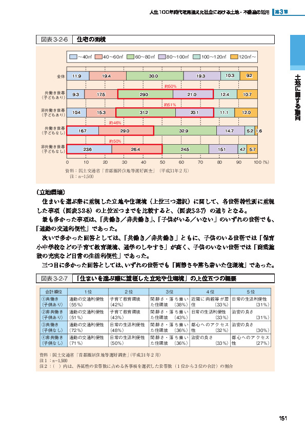 図表3-2-7 「住まいを選ぶ際に重視した立地や住環境」の上位五つの概要