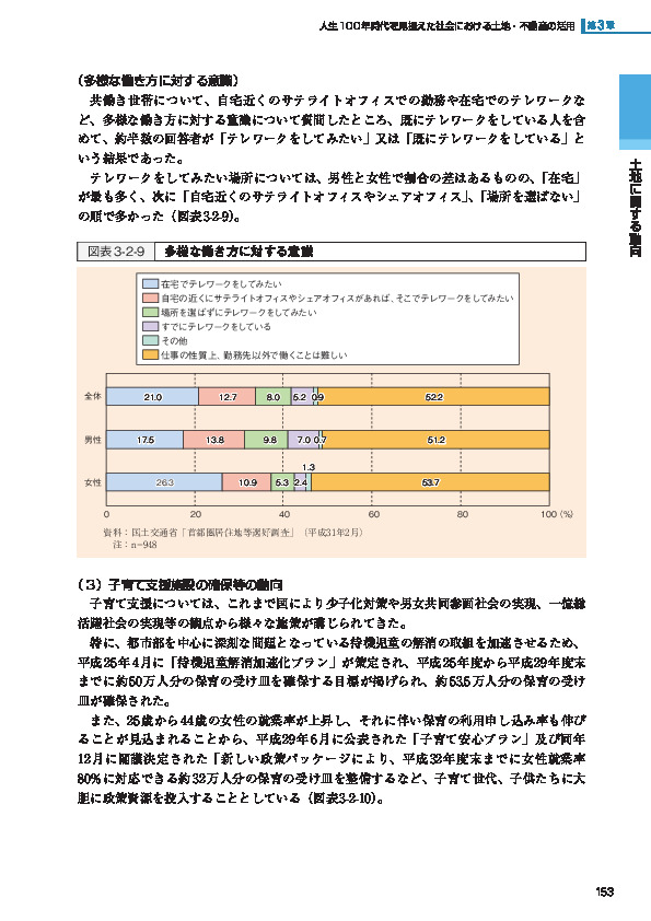 図表3-2-9 多様な働き方に対する意識