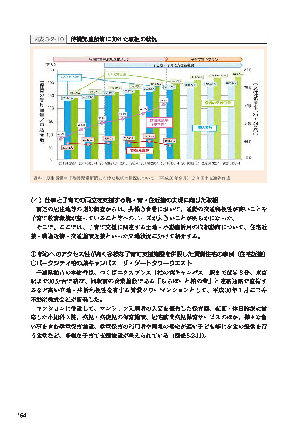 図表3-2-10 待機児童解消に向けた取組の状況