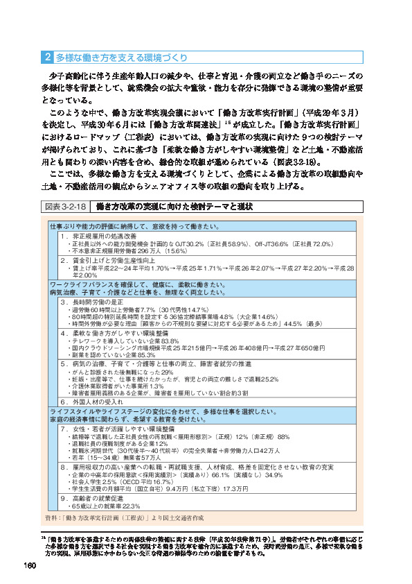 図表3-2-18 働き方改革の実現に向けた検討テーマと現状