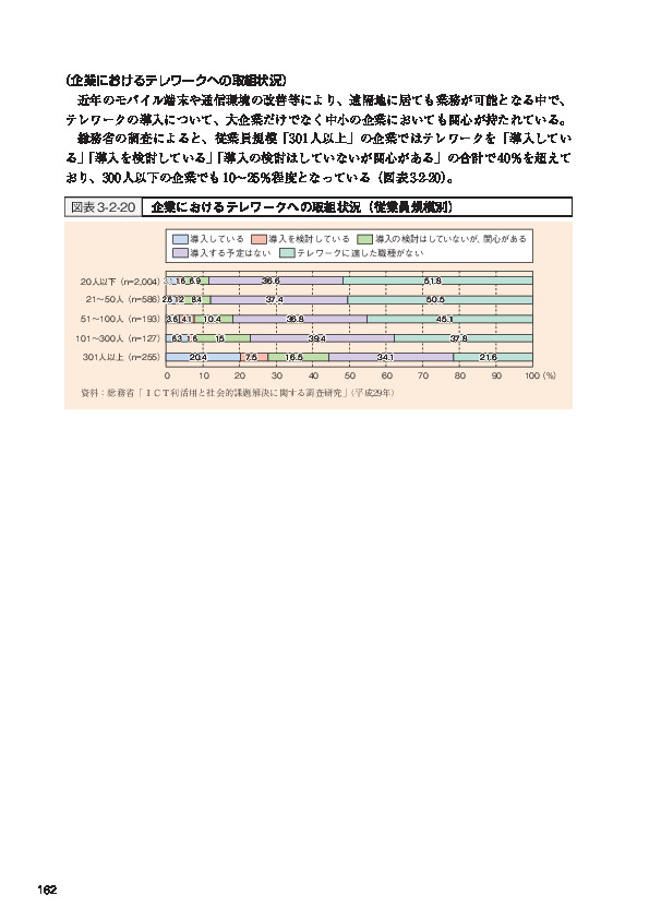 図表3-2-20 企業におけるテレワークへの取組状況（従業員規模別）