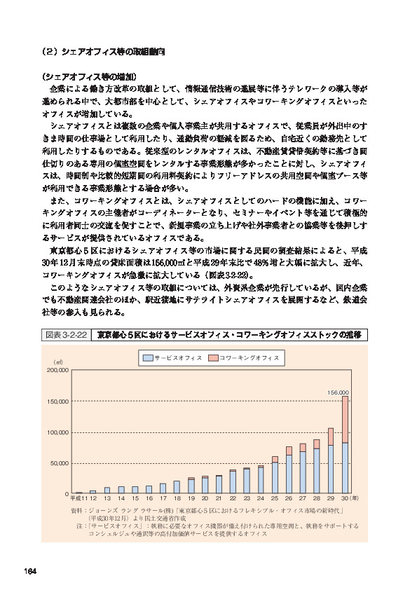 図表3-2-22 東京都心５区におけるサービスオフィス・コワーキングオフィスストックの推移