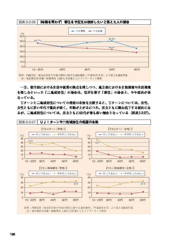 図表3-2-26 （時期を問わず）移住を予定又は検討したいと答えた人の割合