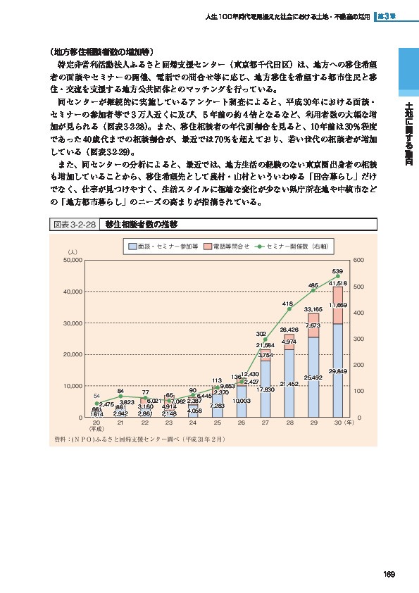 図表3-2-28 移住相談者数の推移