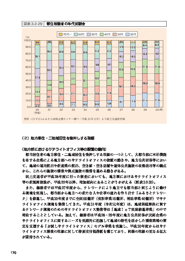 図表3-2-29 移住相談者の年代別割合