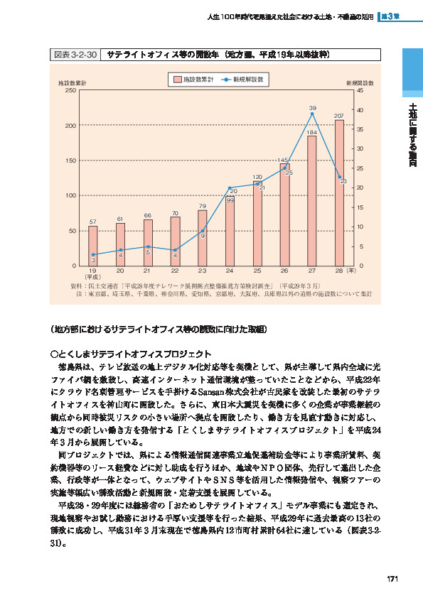 図表3-2-30 サテライトオフィス等の開設年（地方圏、平成 19年以降抜粋）