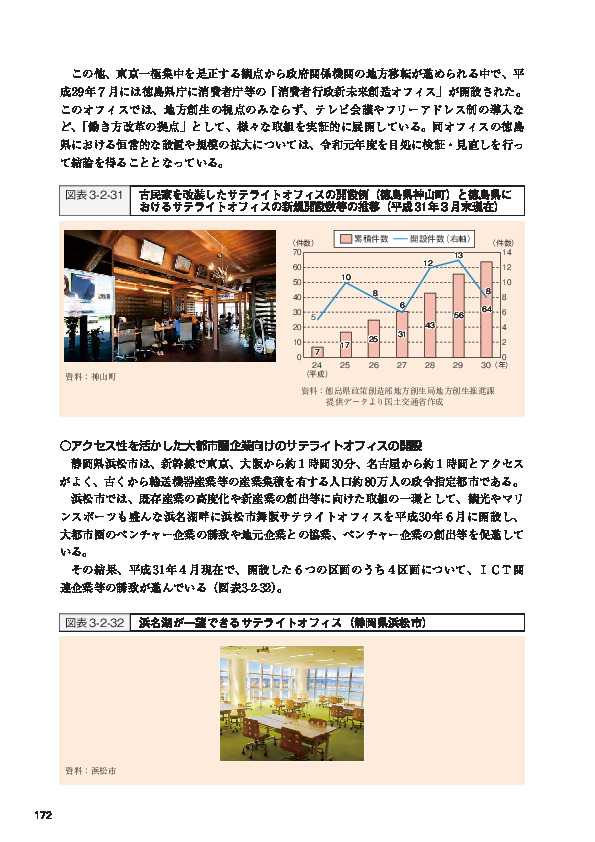 図表3-2-31 古民家を改装したサテライトオフィスの開設例（徳島県神山町）と徳島県に おけるサテライトオフィスの新規開設数等の推移（平成 31年３月末現在）
