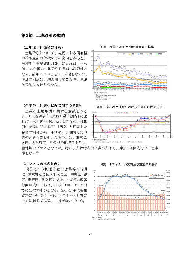 図表 オフィスビル賃料及び空室率の推移