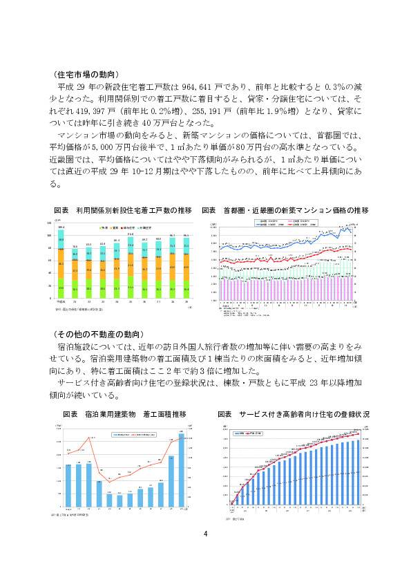 図表 宿泊業用建築物 着工面積推移