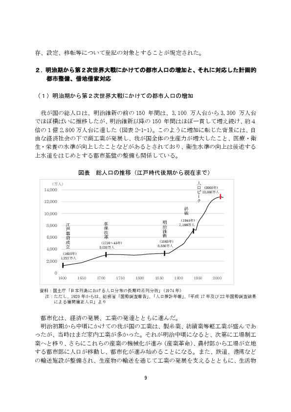 図表 総人口の推移（江戸時代後期から現在まで）