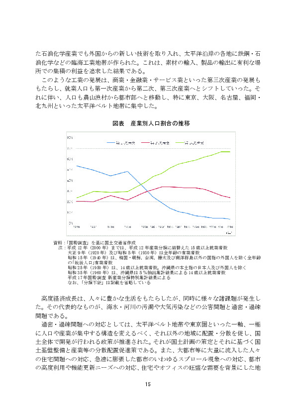 図表 産業別人口割合の推移