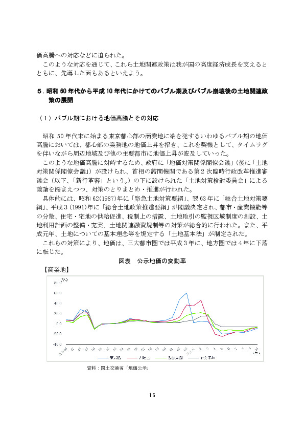 図表 公示地価の変動率【商業地】