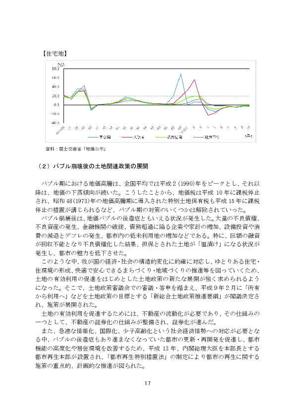 図表 公示地価の変動率【住宅地】