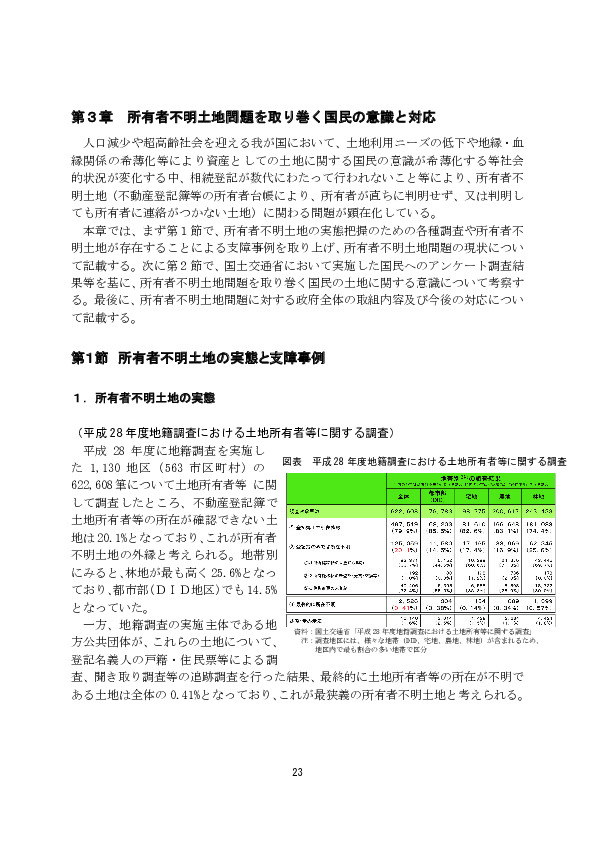 図表 平成 28 年度地籍調査における土地所有者等に関する調査