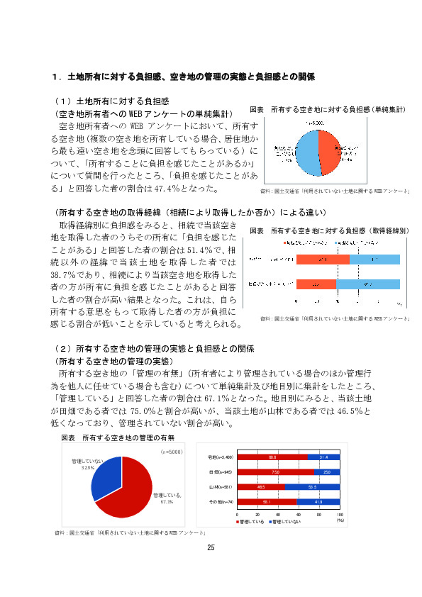 図表 所有する空き地に対する負担感（単純集計）