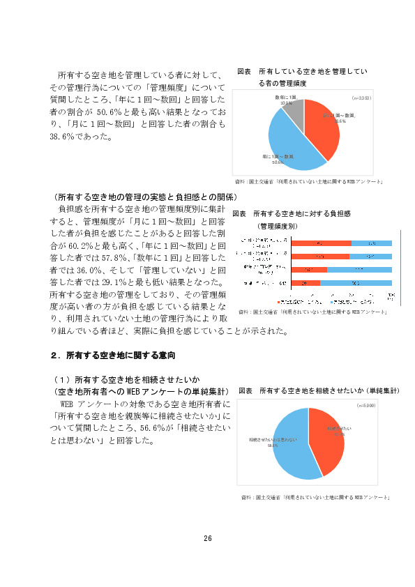 図表 所有する空き地に対する負担感 （管理頻度別）