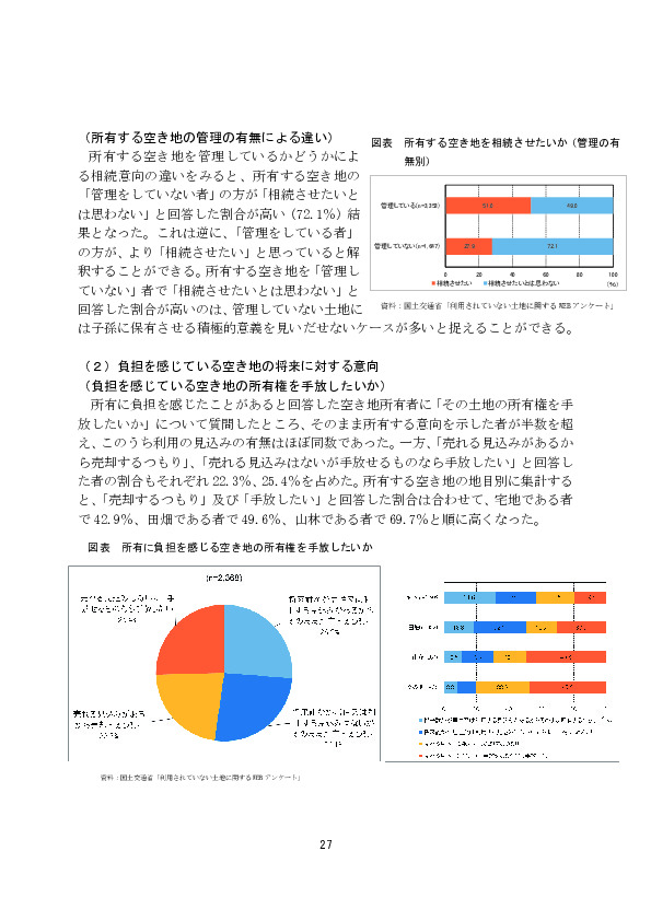 図表 所有する空き地を相続させたいか（管理の有無別）