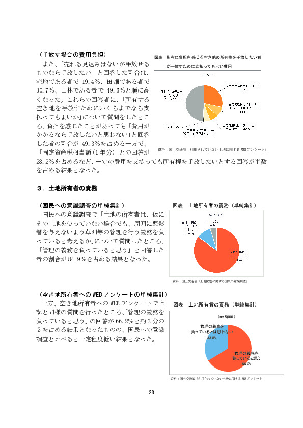 図表 所有に負担を感じる空き地の所有権を手放したい者 が手放すために支払ってもよい費用