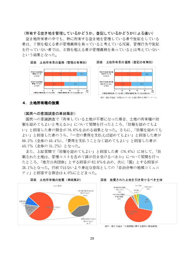 図表 土地所有者の責務（管理の有無別）