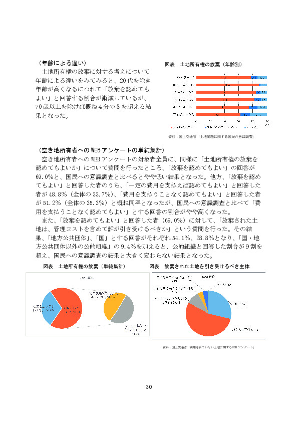 図表 土地所有権の放棄（年齢別）