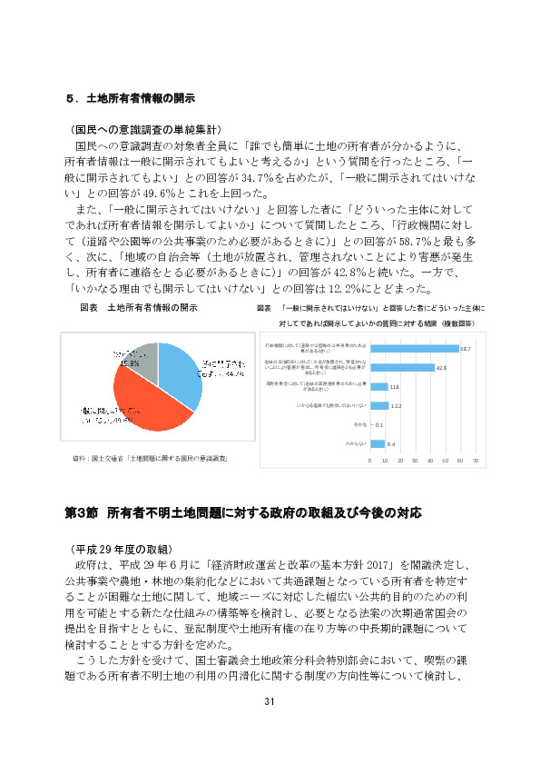 図表 土地所有者情報の開示