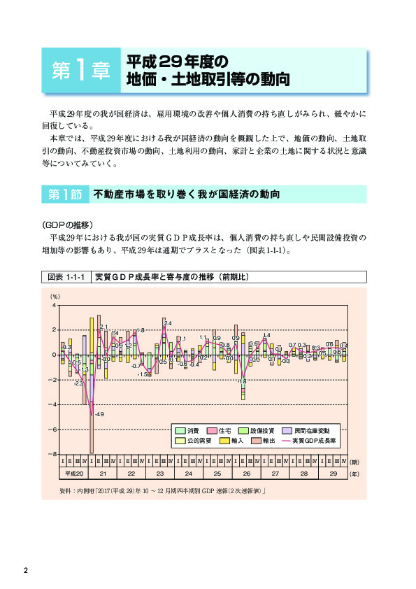 図表1-1-1 実質ＧＤＰ成長率と寄与度の推移（前期比）