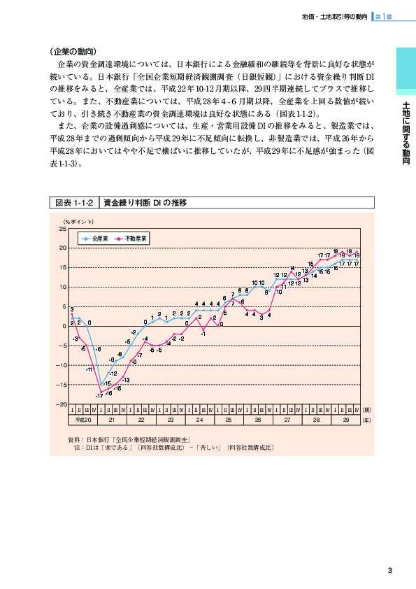 図表1-1-2 資金繰り判断DIの推移