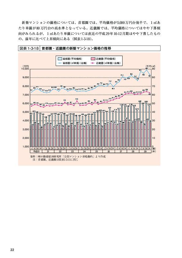 図表 1-3-18 首都圏・近畿圏の新築マンション価格の推移