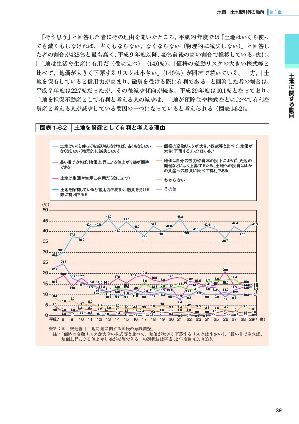 図表 1-6-2 土地を資産として有利と考える理由