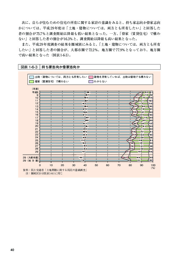 図表1-6-3 持ち家志向か借家志向か