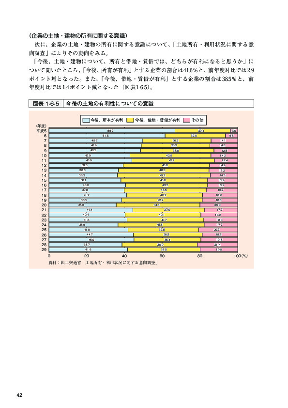 図表1-6-5 今後の土地の有利性についての意識