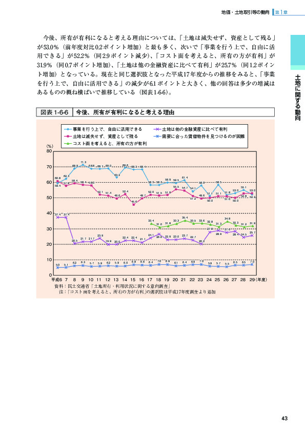 図表1-6-6 今後、所有が有利になると考える理由