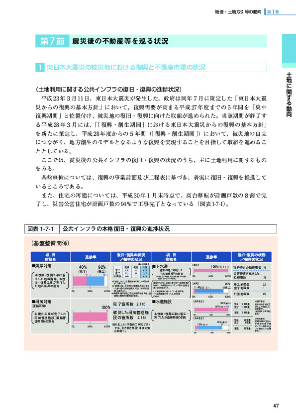 図表 1-7-1 公共インフラの本格復旧・復興の進捗状況（基盤整備関係）