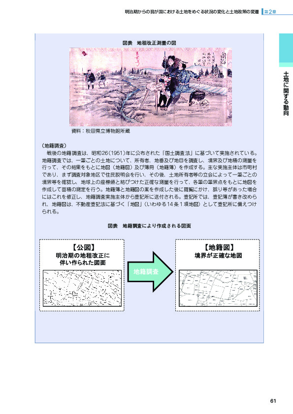 図表　地籍調査により作成される図面