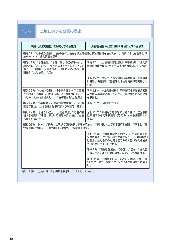 コラム 土地に関する台帳の歴史