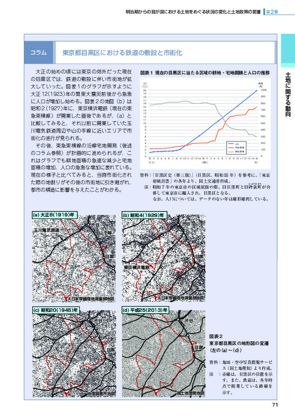 図表１ 現在の目黒区に当たる区域の耕地・宅地面積と人口の推移