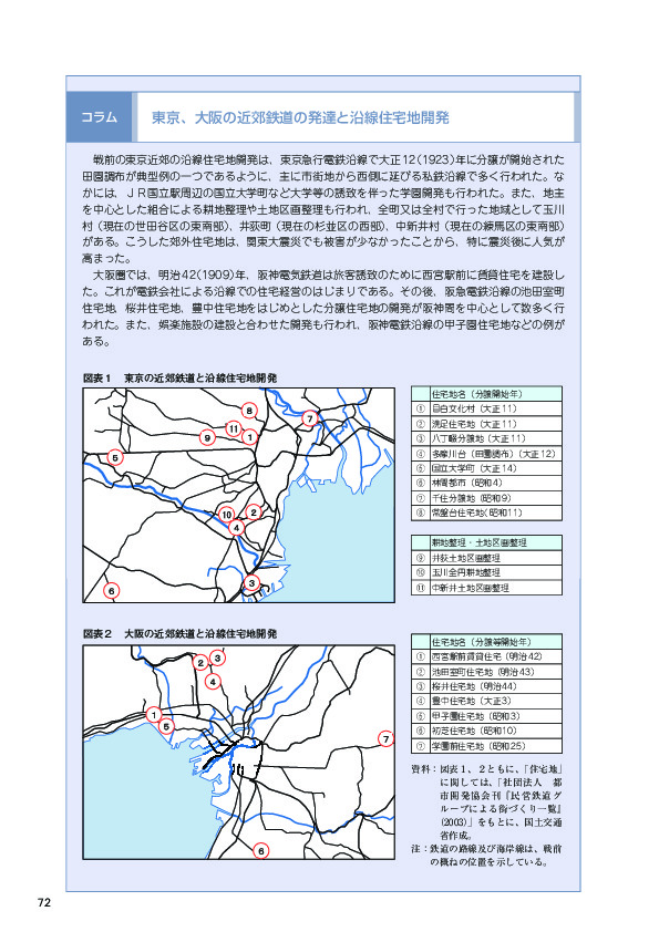 図表１　東京の近郊鉄道と沿線住宅地開発