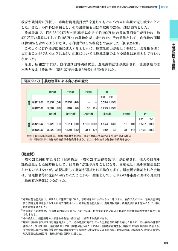 図表 2-1-3 農地改革による自小作の変化